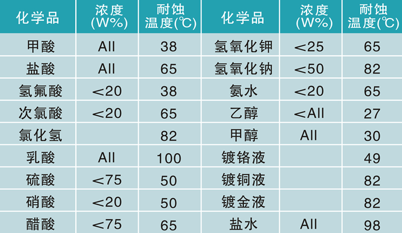 環氧地坪,防腐地坪技術參數