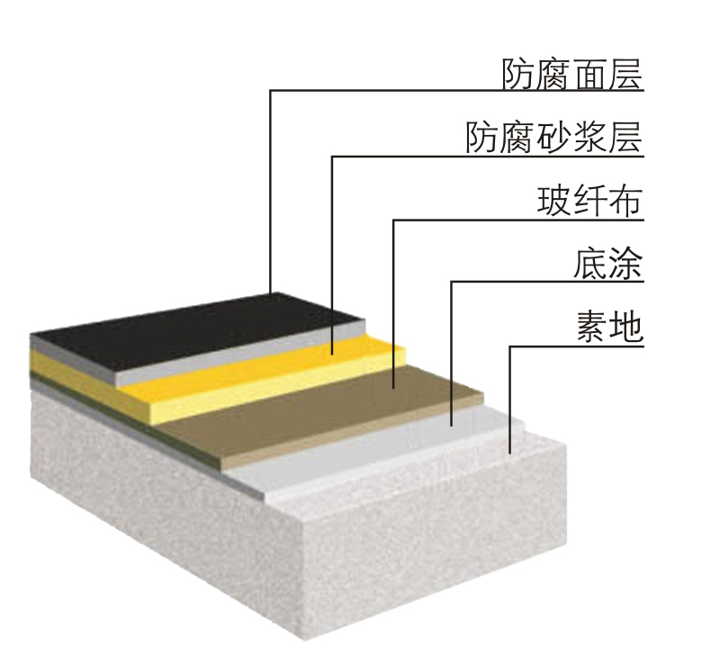 環氧地坪結構圖.jpg