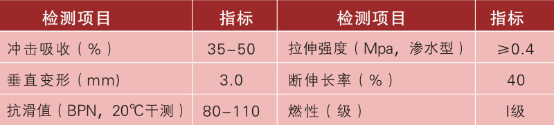 EPDM彩色拼花場地參數