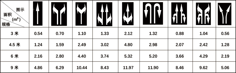 道路劃線，箭頭劃線